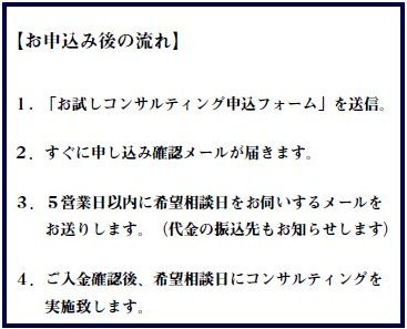 流れ